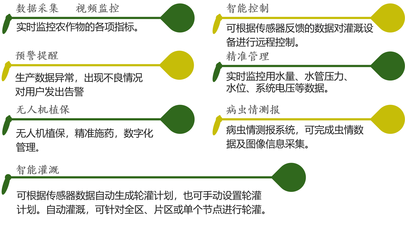 农业物联网